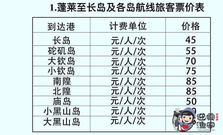 2021年最新蓬莱到长岛船票价格