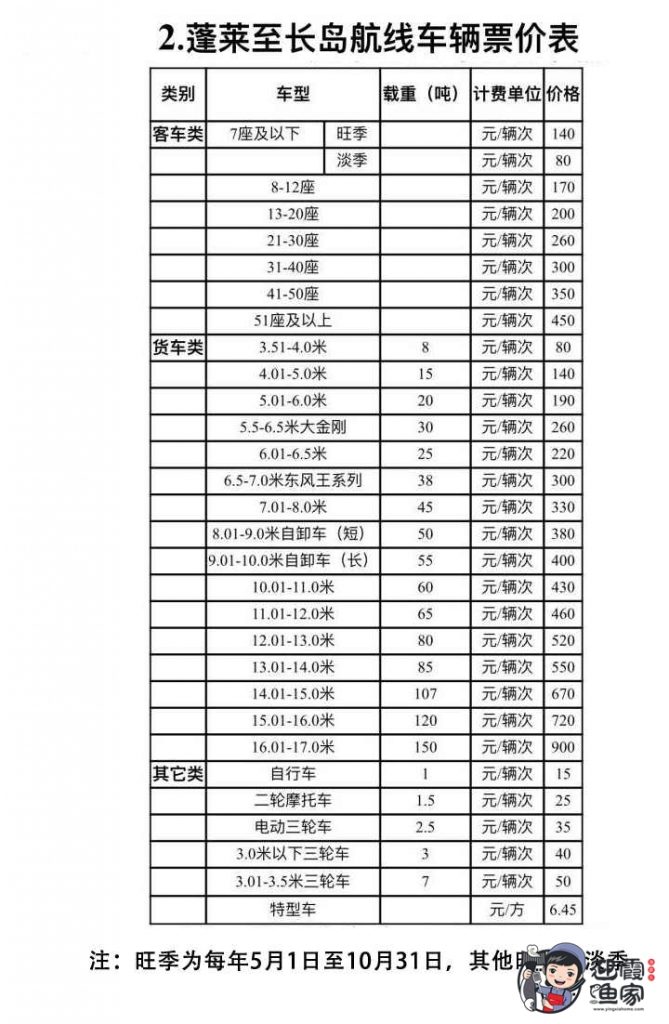 2021年最新蓬莱到长岛船票价格