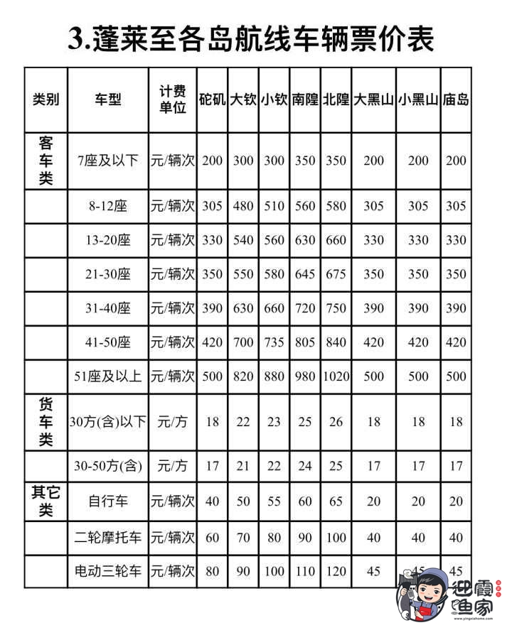 2021年最新蓬莱到长岛船票价格