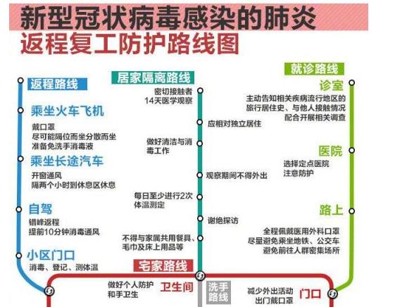 疫情返程复工防护路线图发布