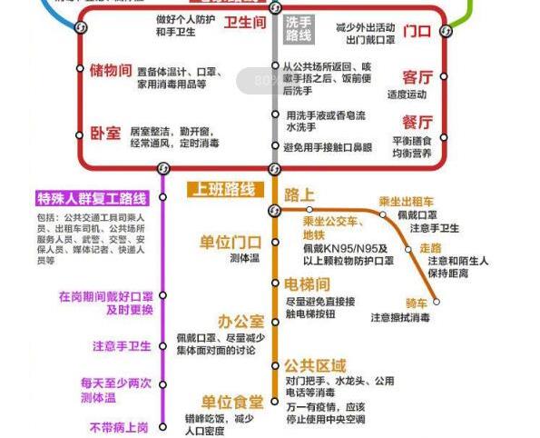 疫情返程复工防护路线图发布